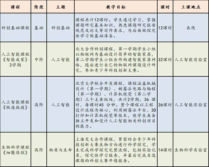 华师潜江附中2020招收科技创新潜质特长生公告