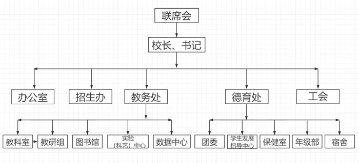 华附潜江附中-组织架构图1.jpg